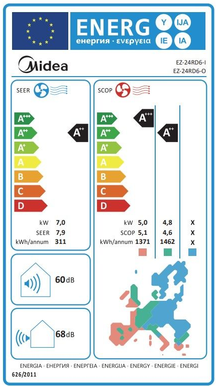 Energetski razred